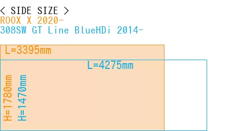 #ROOX X 2020- + 308SW GT Line BlueHDi 2014-